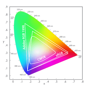 color models